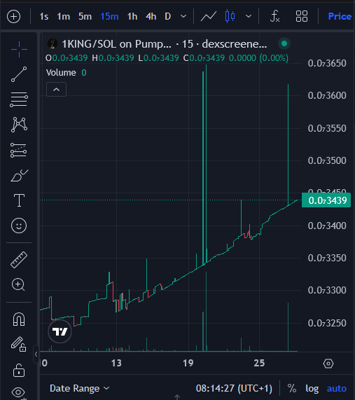 xKingForever's tweet photo. 🚨 Don’t get fooled by USD charts 🚨
The real game is the 1KING / SOL pair 👑⚡️
Price keeps going up.
The more 1KING you hold → the more SOL you can claim.
Conviction wins. Stay focused.
https://t.co/NZn5Pv0P2h
#1KING #SOL #Crypto https://t.co/2MvmMjuxwV