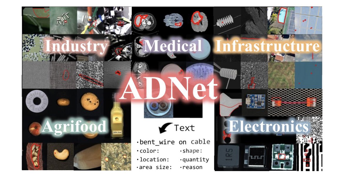 NobuakiKuwabara's tweet image. ADNetで評価の土俵を単一ベンチから380カテゴリ横断へ。データセット最適化では隠れていた汎化ギャップが露わに。次は全体最適の設計へ。
arxiv.org/abs/2511.20169
#AnomalyDetection #Benchmark #I外観検査 #VisualInspection #ComputerVision #ADNet