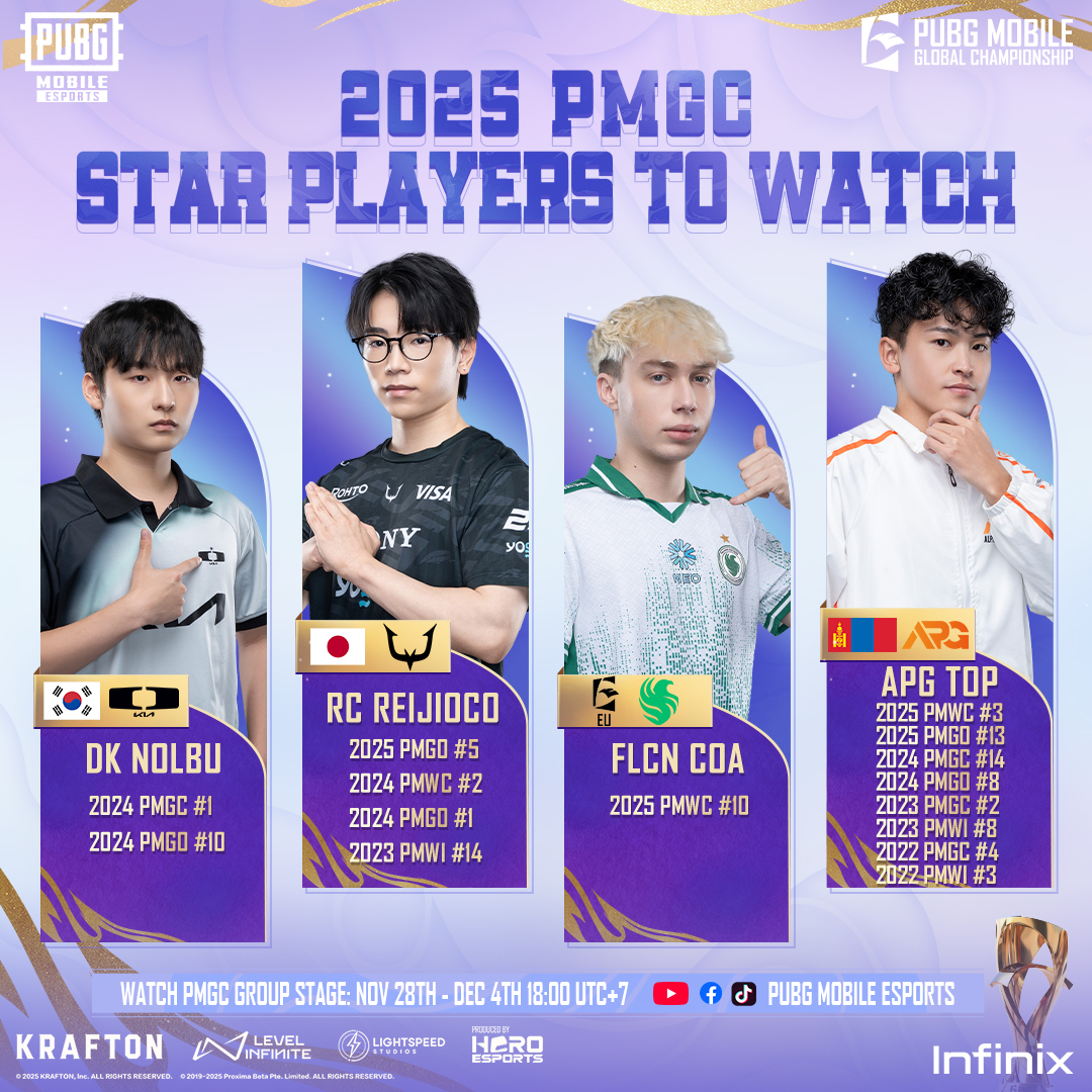 EsportsPUBGM's tweet image. A lobby of LEGENDS. 🌟
First up in Group Green: DK, RC, FLCN, APG, AE, IC, GEN, WOL. 

This is where the path to the Grand Finals continues 🔥 

🎮 Download now: 
pubgmobile.go.link/25pmgc

#PUBGMOBILE #PUBGMESPORTS #PMGC #PMGC2025