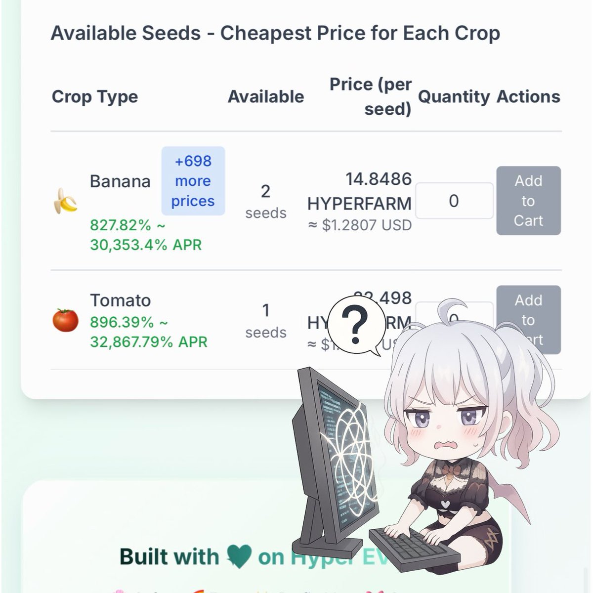 増え続けるバナナ…
#HyperFarm