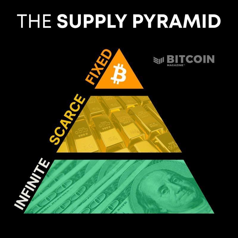BitcoinMagazine's tweet image. #Bitcoin is the best money that humanity has ever had.