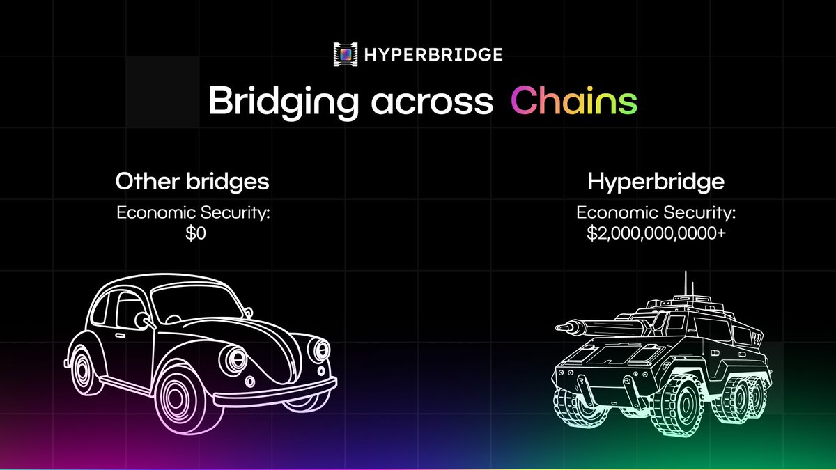 hyperbridge's tweet image. Choose security today!