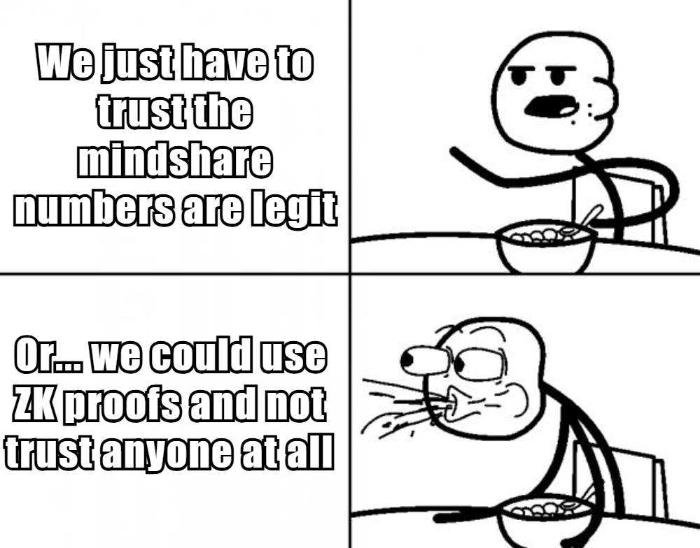 kryzlon's tweet photo. Mindshare markets on @Polymarket rely on trust, but trust alone is not enough.

Kaito keeps its algorithms private, and traders need proof the data is not manipulated.

@brevis_zk sits in the middle proving every mindshare calculation without revealing anything about how those algorithms work.

Privacy stays. Integrity becomes provable.

That is exactly why ZK matters.