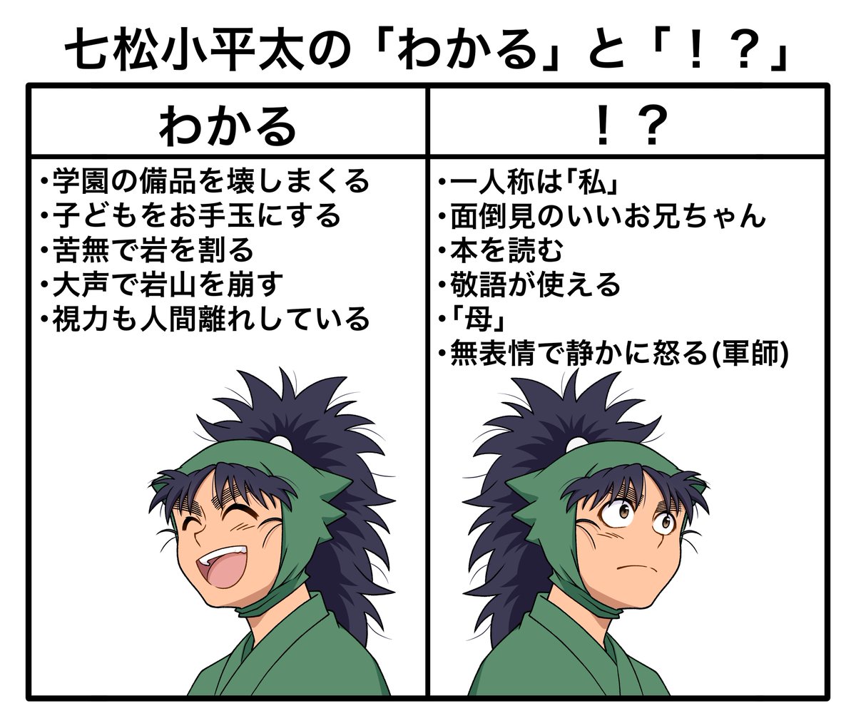 七松小平太 忍たま乱太郎 - 七松小平太 アクリルメモスタンド | AMNIBUS(アムニバス)