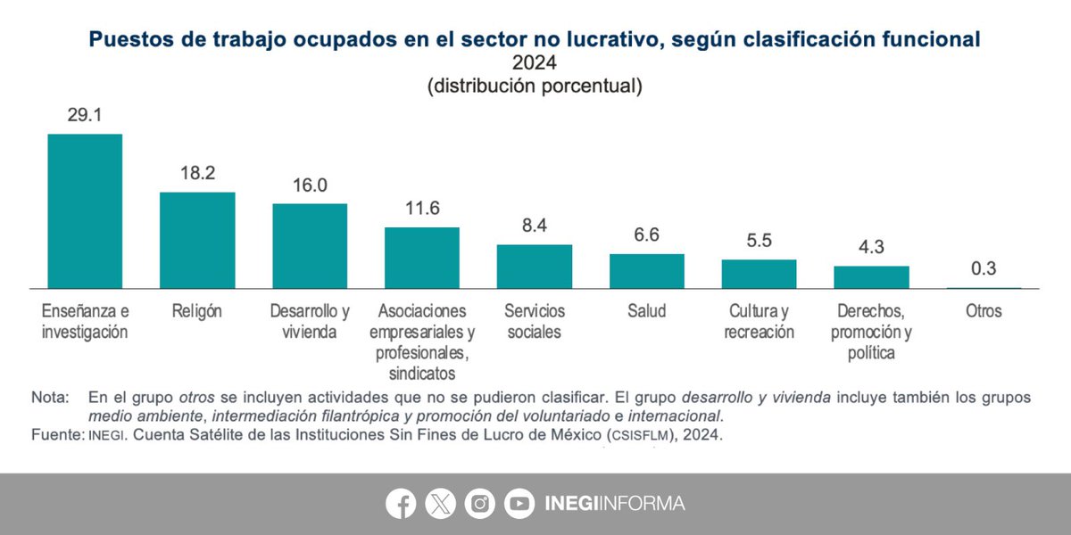INEGI INFORMA tweet media