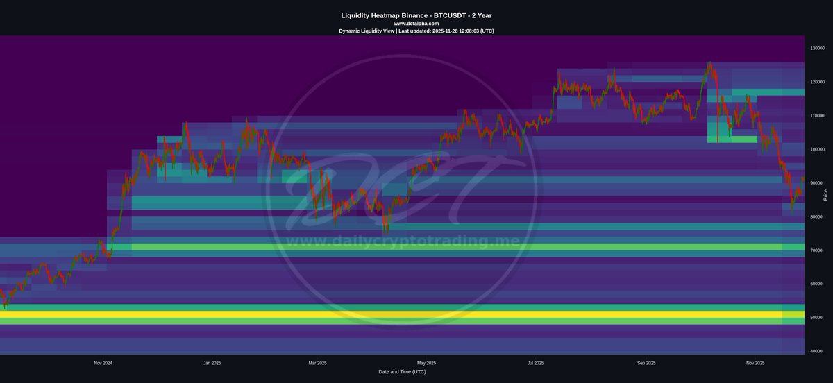 Daily Crypto Trading tweet media