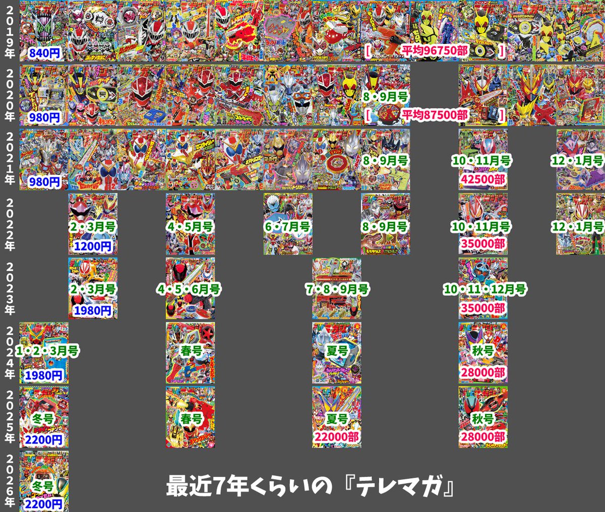 SEVEN:ぬい中毒5th (@mutekidragon777) / Posts / X