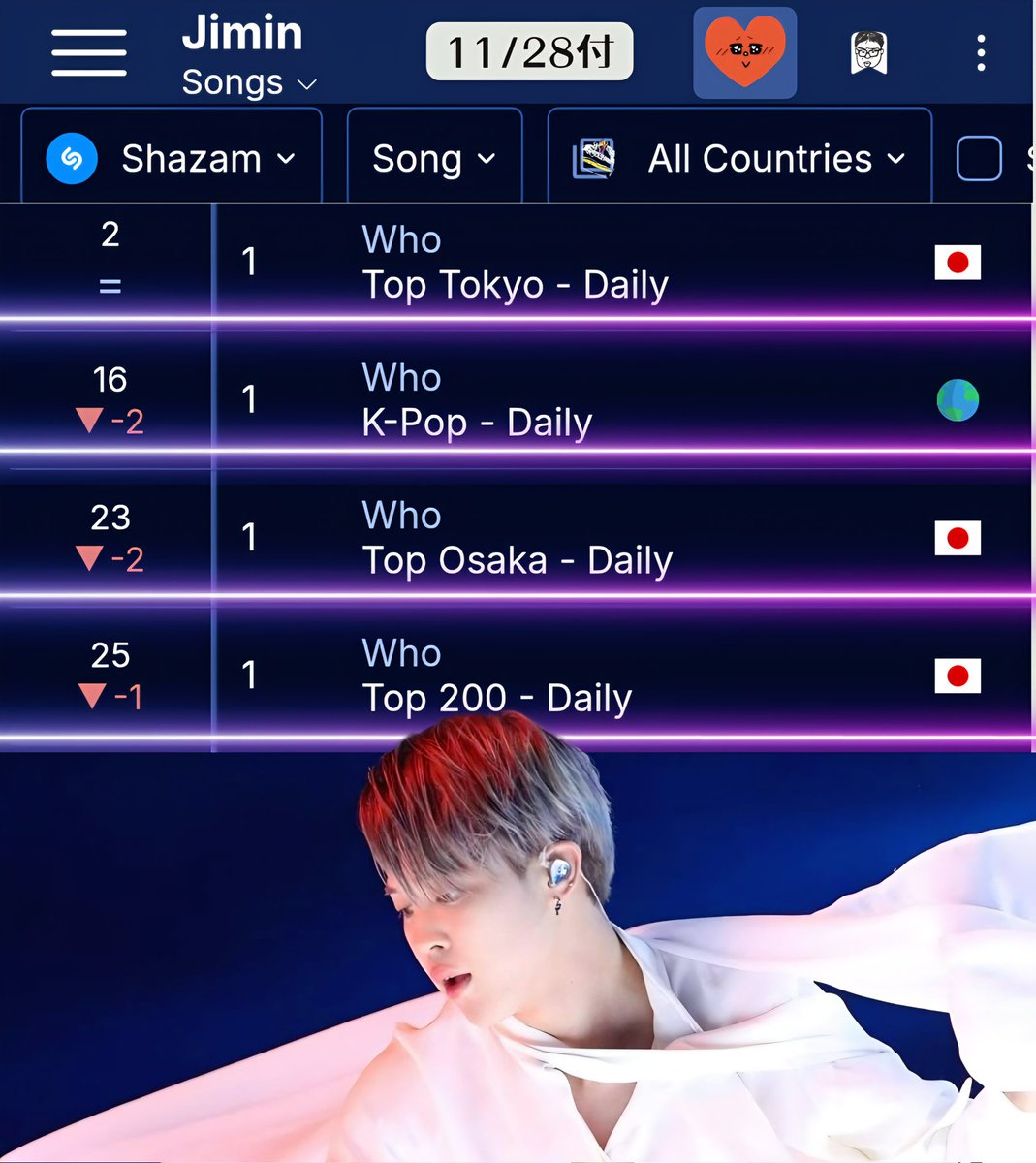 HMV 当選 ソロチェキ ギョンミン 🪭ジミンShazam祭り🪭 🇯🇵ShazamTOP200 11/28付 Who 25位(1