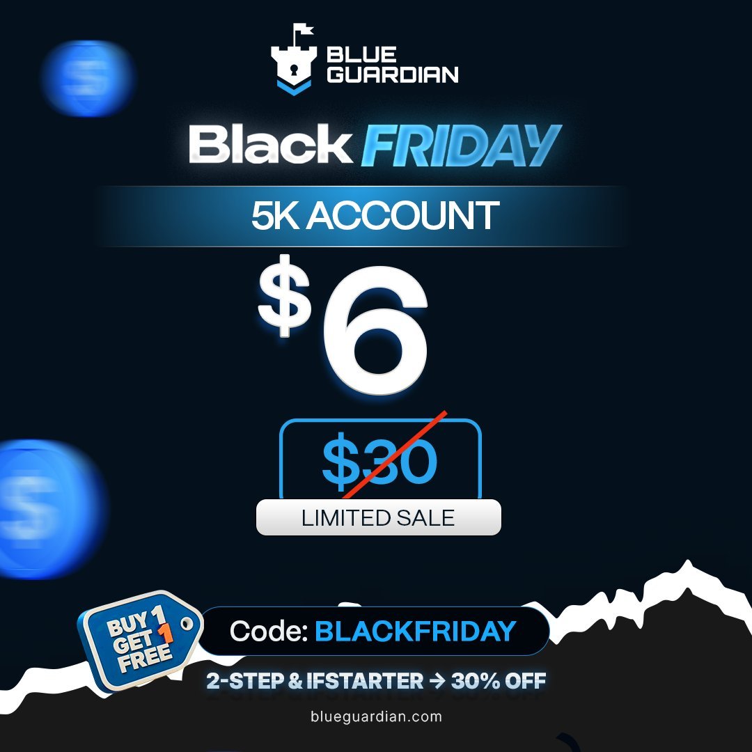 BlueGuardiancom's tweet image. Get a $5k account for just $6 ends doon ⌛

+ get a free account of the same size after your first payout

This is our wildest sale ever and it ends soon