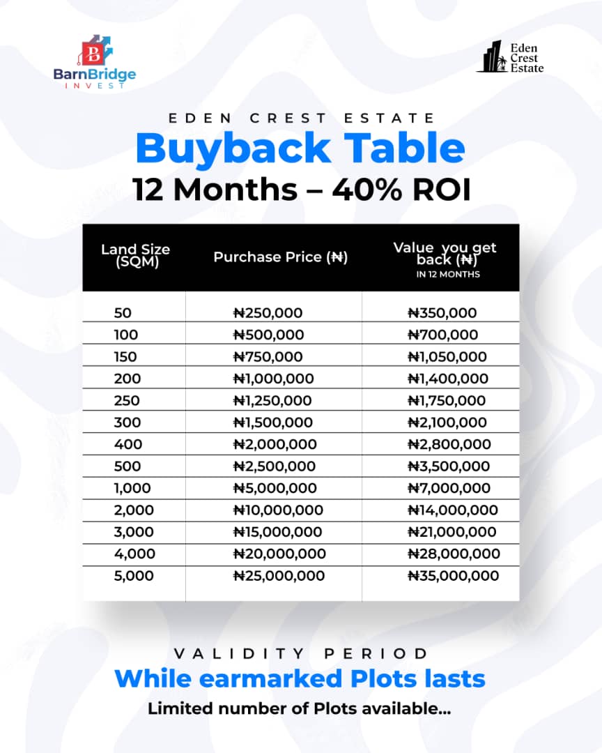 Barnbridge Properties tweet media