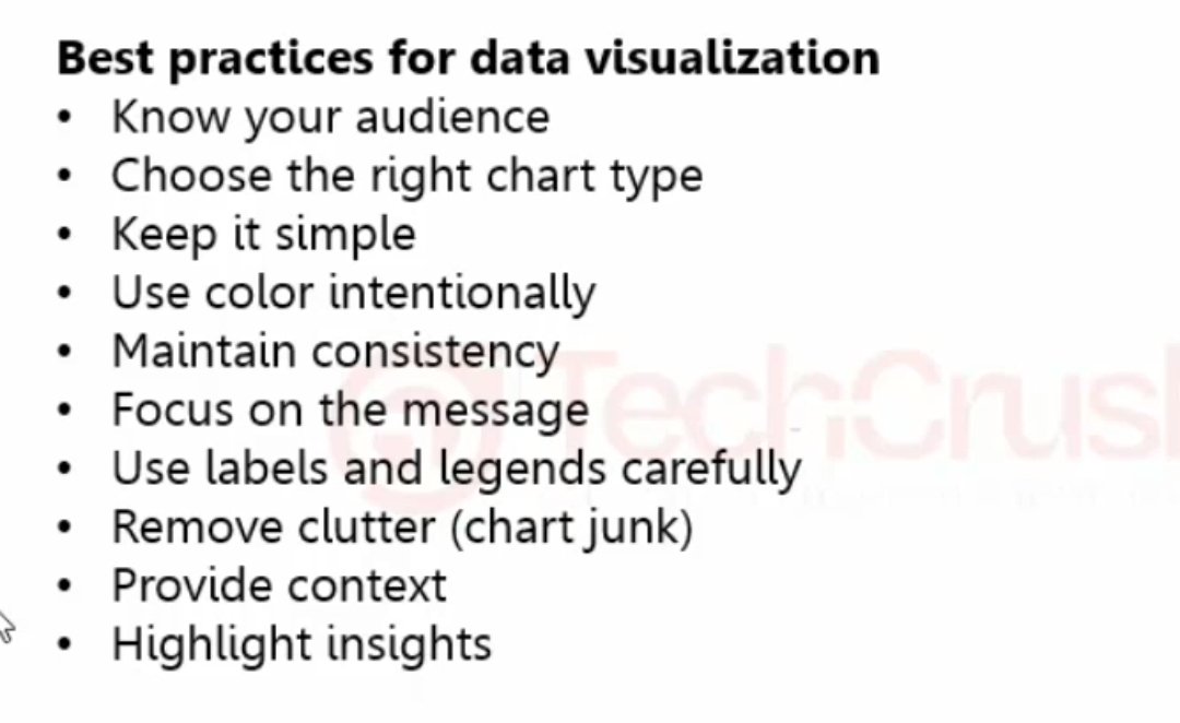 Intl_Oswin's tweet image. 🚀 Looking 6 Months Ahead: The Future I’m Building.
As I grow through the @TechCrushHQ learning journey, I’ve been thinking a lot about where I want to be in the next 6 months  and the picture is becoming clearer every day.
#Tech4Africans
#LearningWithTechCrush
#RiseWithTechCrush