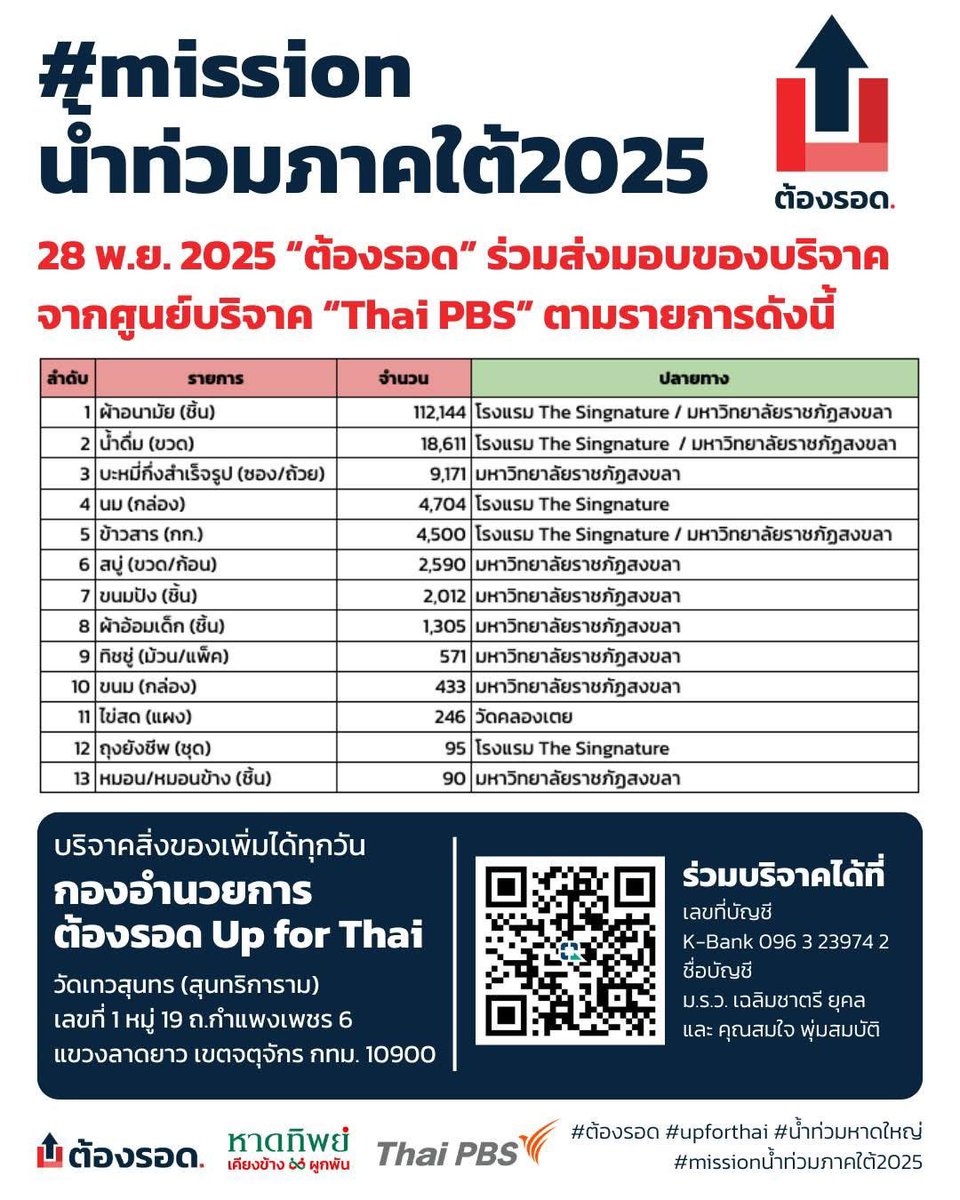 ต้องรอด tweet media