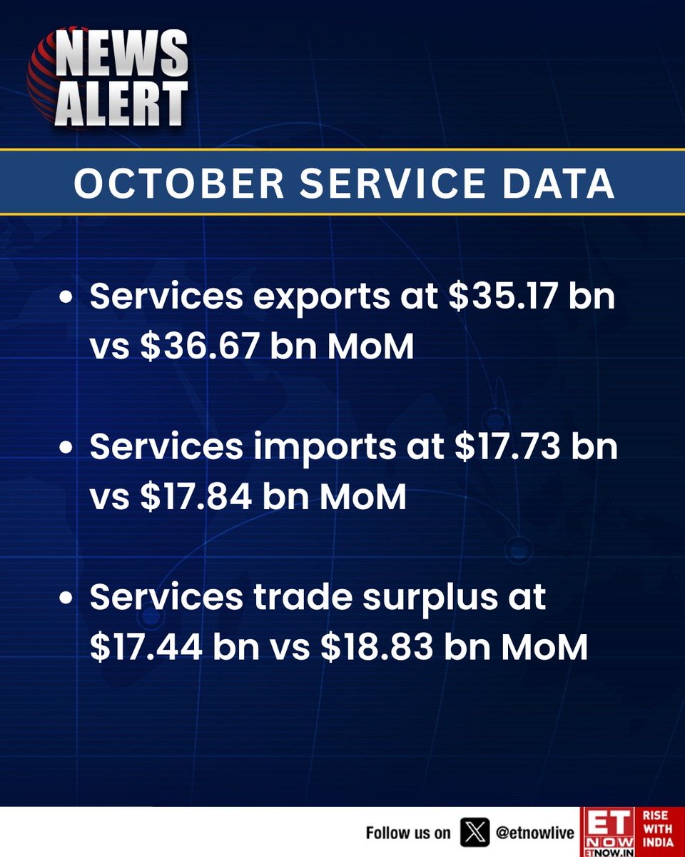 ETNOWlive's tweet image. #NewsAlert | October Service Data: Services exports at $35.17 bn vs $36.67 bn MoM

#October #Service