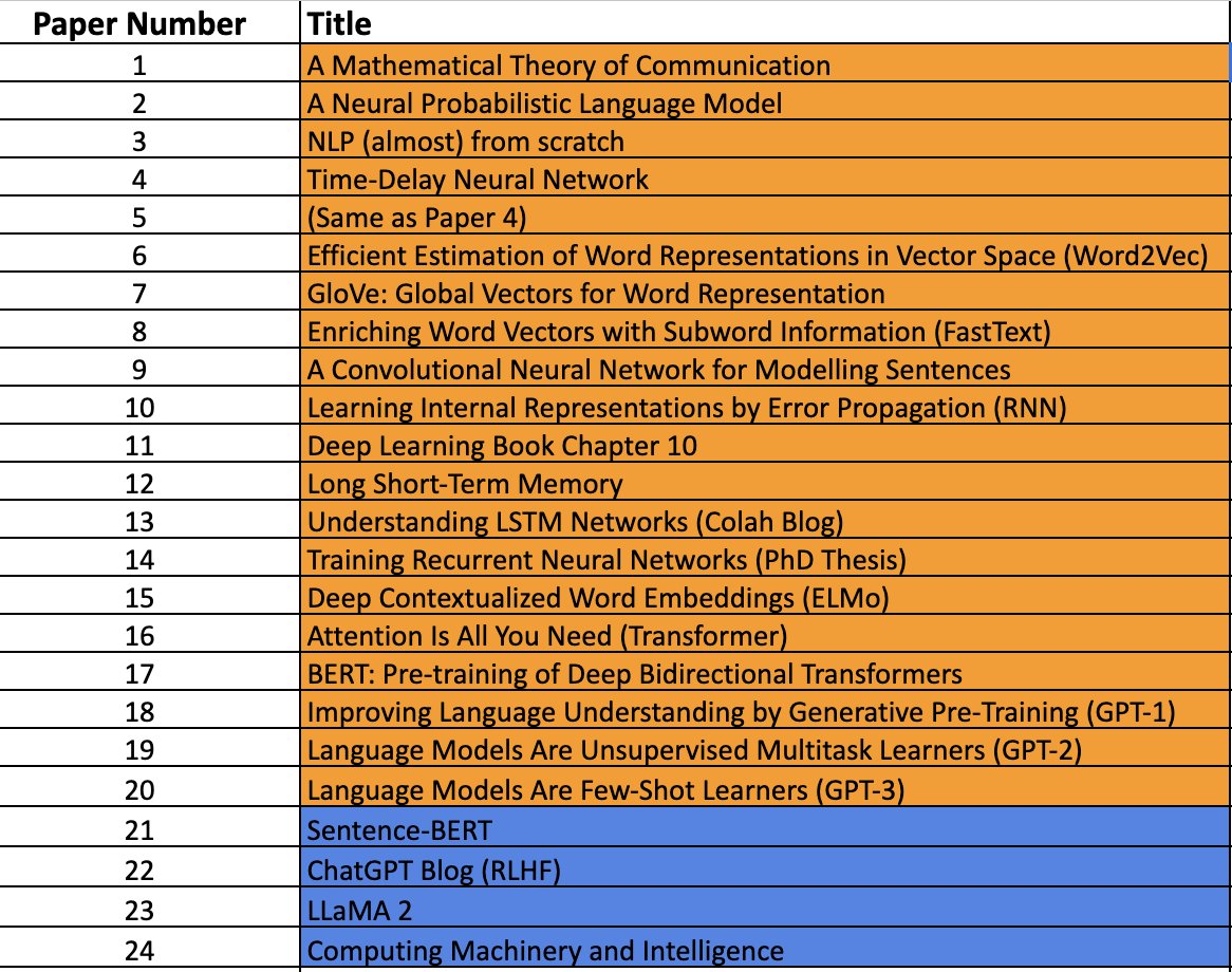 techwith_ram's tweet image. This is my list of 20 research papers, which I read for LLMs [Not in some days, guys]. If you want to read some of them or all of them, I&apos;m attaching the drive link here.

Excel sheet: docs.google.com/spreadsheets/d…

Or you just search the paper name, and you will find a link to it.…