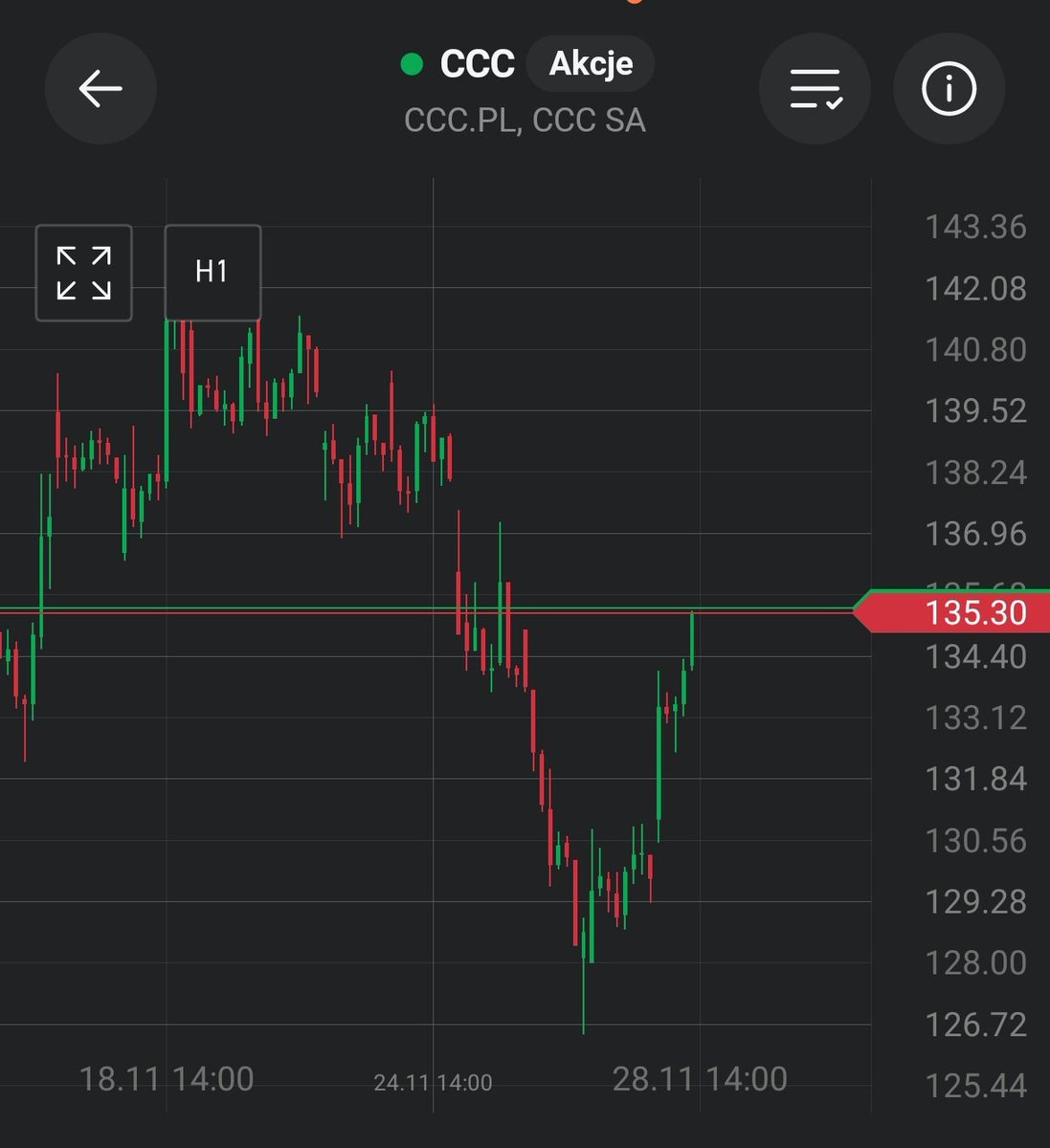 RafalInwestuje's tweet image. Odwilż na #CCC?