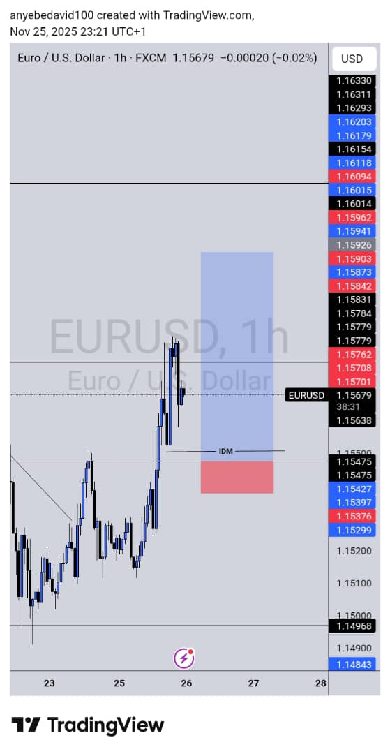 Jiggy_4_u's tweet image. EurUsd #SLP #Forex #Analysis