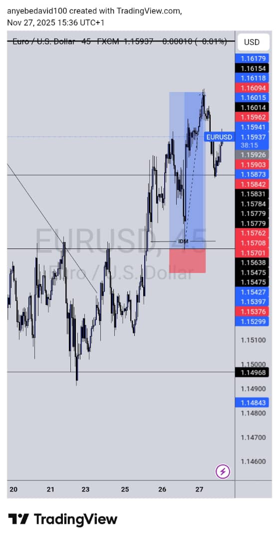 Jiggy_4_u's tweet image. EurUsd #SLP #Forex #Analysis