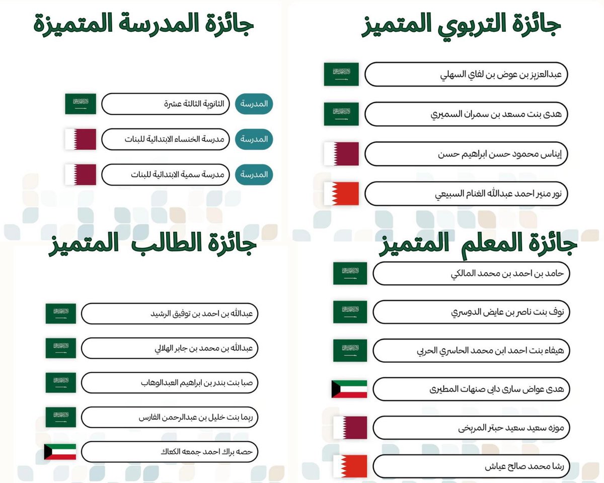 🎊تهنئة 

بكل اعتزاز…
نبارك لعضوتينا في فريق مايكروسوفت الإبداعي للتحول الرقمي
وخبيرتَي مايكروسوفت للتعلّم المبتكر:

الأستاذة نوف بنت ناصر الدوسري
الأستاذة هيفاء بنت أحمد الحربي

فوزهما في نتائج منافسات الدورة 2025م من جوائز مؤسسة حمدان بن راشد آل مكتوم على المستوى الخليجي –