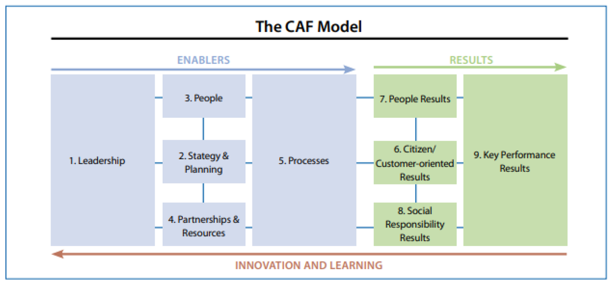 StandardsMDPI's tweet photo. 🔍 New Insights on Quality Management in Higher Education

Quality #Management System in Education: Application of Quality Management Models in #Educational Organization — Case Study from the Slovak Republic

Link: https://t.co/mClrfuzxEa

#QualityManagement #HigherEducation https://t.co/AZi14OBZ8W