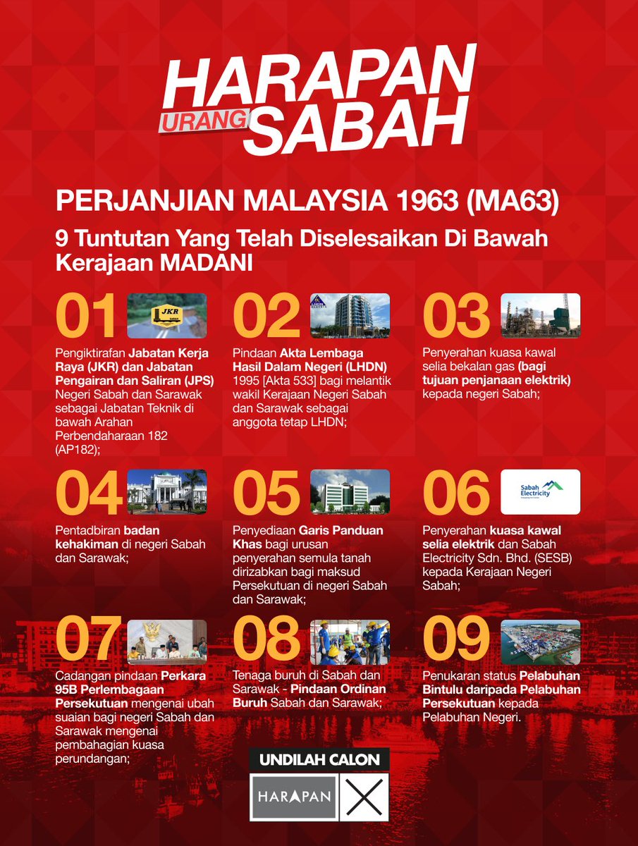 Sembilan daripada 13 tuntutan MA63 telah ditunaikan hanya dalam tempoh tiga tahun, sesuatu yang gagal dilakukan oleh mereka yang berkuasa sebelum ini. Rundingan untuk melaksanakan Pemberian Khas Sabah berasaskan 40 peratus hasil juga sudah dimulakan tanpa berlengah. 

Hak Sabah