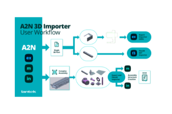 ailu_uk's tweet photo. MEMBER NEWS: Lantek launches Assembly to Nesting importer. Read more https://t.co/5A9R0KKTva
#lasers #laserindustry #3dimporter #ailu #lantek https://t.co/ZztBC4MGd6