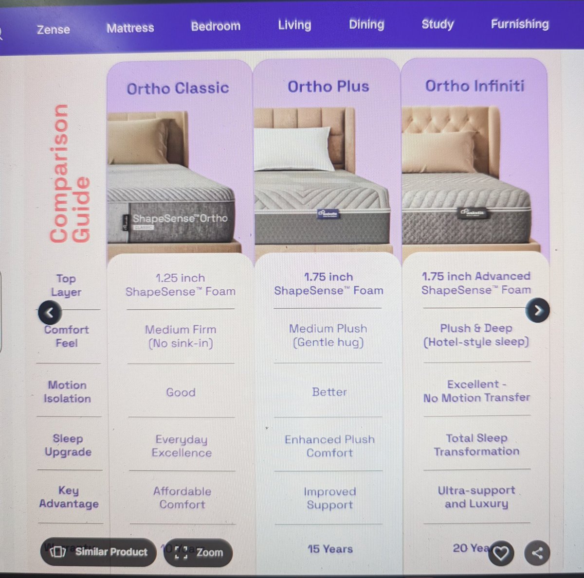 Techie_HD's tweet image. Which one is best ?

Any real-time users ?  #mattress