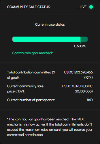 Update:

<a href="/idOS_network/">idOS</a> has achieved 101% so far with 20 minutes remaining for the sale to end.

Congratulations to everyone who joined.

I believe $20M FDV is a good entry point.

$IDOS is coming