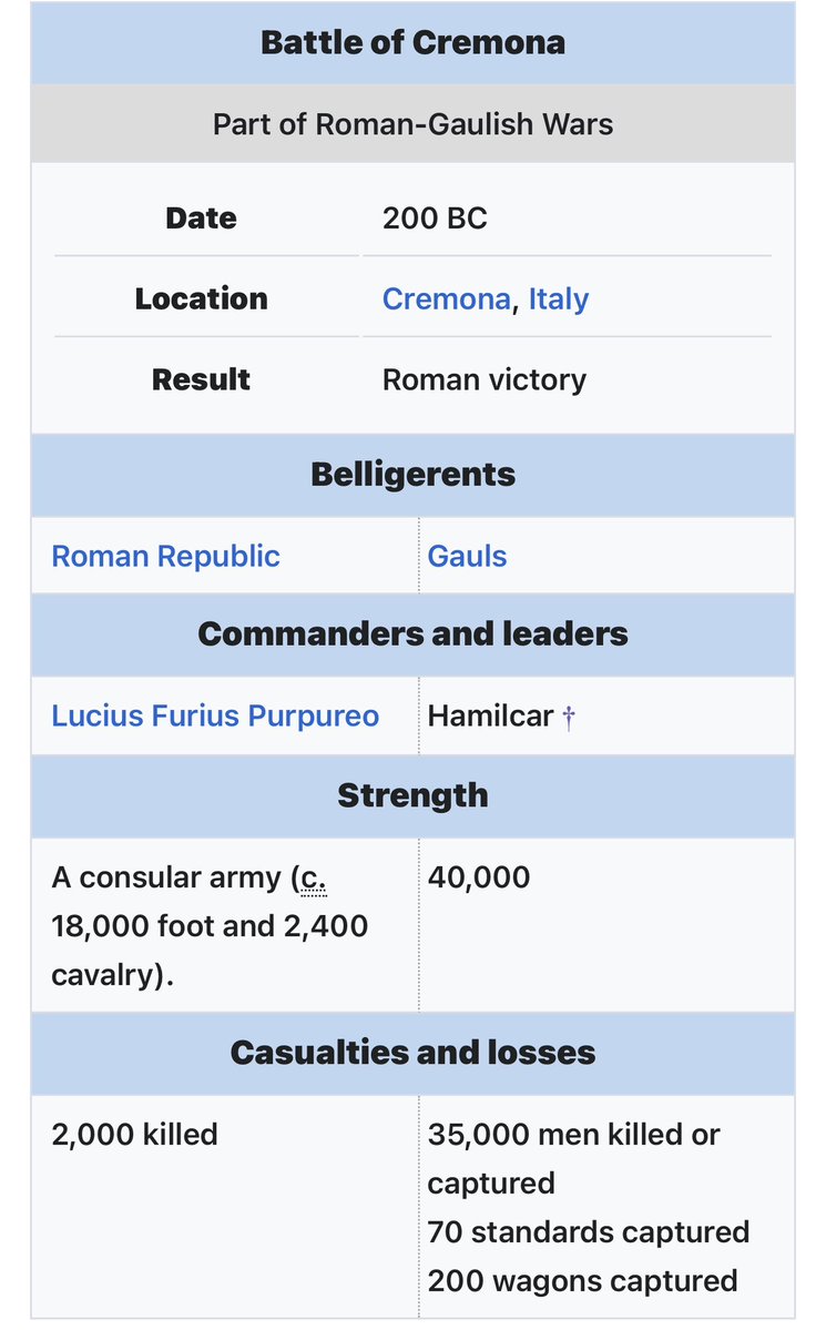 The last Carthaginian commander to fight the Romans in Italy wasn’t Hannibal or mago it was a Carthaginian officer by the name of Hamilcar