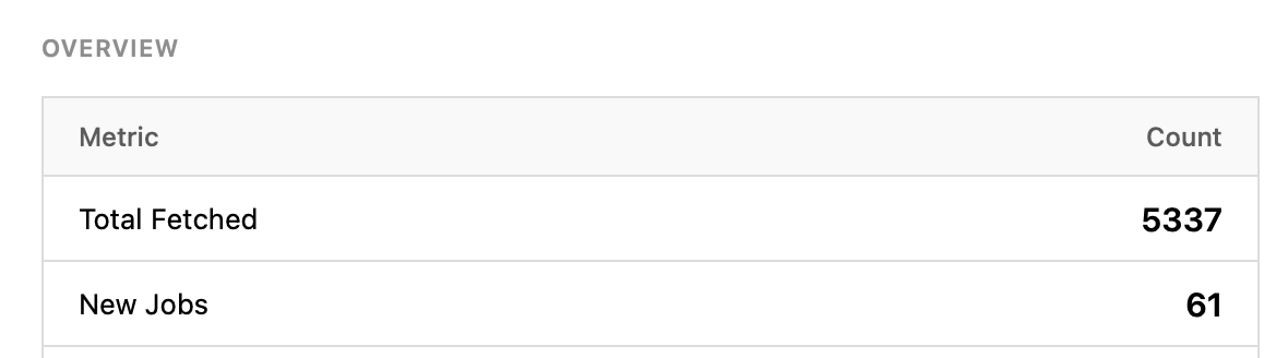 wenwork's tweet image. 61 new crypto jobs published today