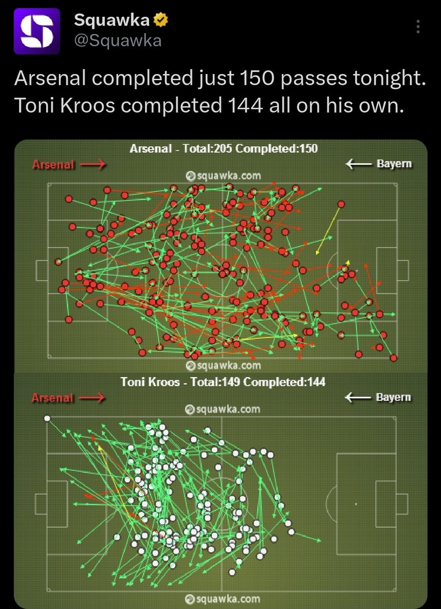 KaizerRMA's tweet photo. Using "passes completed" against TONI KROOS has to be one of the most ret*rded takes on this app.

Baby Kroos was competing with entire teams in 2014. Mind the gap. https://t.co/V9zHskXQ3O