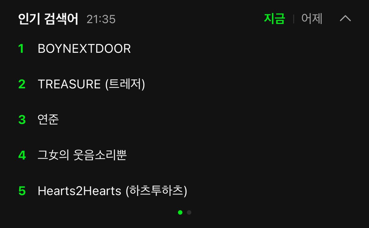 ARTY0SHI's tweet photo. ‘TREASURE (트레저)’ is currently trending at #2 on MelOn real-time search after their stage at 2025 MAMA just now!

#TREASURE #트레저 @treasuremembers https://t.co/mkwlO2IW13