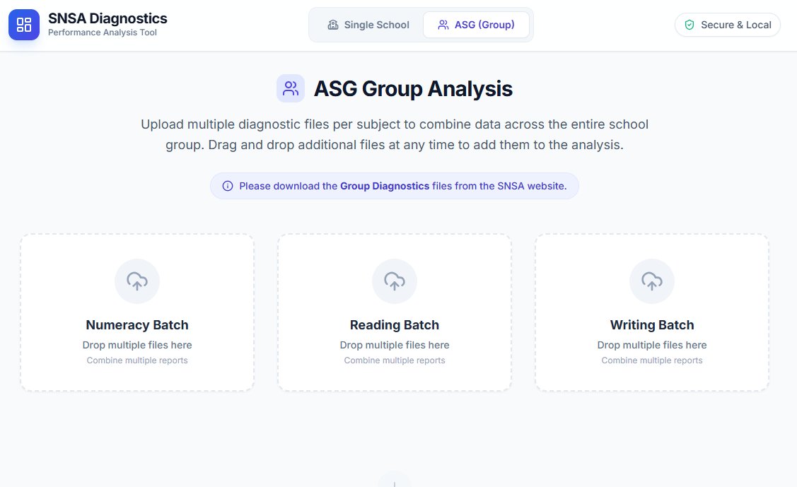 Stephen_THC's tweet image. Upload your SNSA ASG data for P4 or P7 to instantly spot target areas and strengths across your school groups.
Quick heatmap-style insight, nothing to install, completely free.
👉 snsa.smart-school.uk