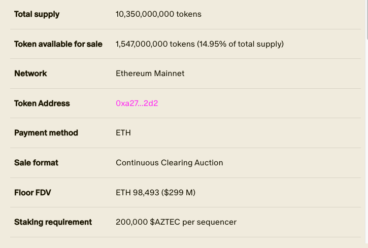 H__Gilmore's tweet photo. Aztec suddenly launched its sale - honestly should’ve died two years ago, but here we are.

sale starts on dec 2.
4 days left to register.
the team confirmed there will be no airdrop at all- not for old users, not for new ones. only the sale. 300k wallets allowed.
the crazy part: all tokens from the public sale are non-refundable and locked for 12 months, with a possible reduction to 90 days if leadership votes for it.
any node runners here? what do you think about the project and the tech?
#sale