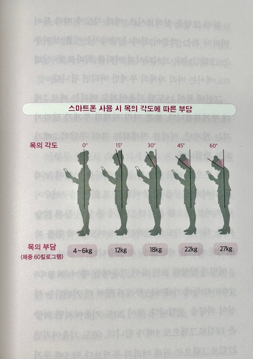 2norang2's tweet image. 어께 결림이나 허리 통증을 방치하면 생기는 문제들🩹
 -
 📍집중력, 판단력, 의욕이 저하된다.
 📍수면의 질이 낮아진다.
 📍만성두통, 눈의 피로에 시달린다.
-
지금도 스마트폰이나 컴퓨터로 이 글을 보고계시겠죠?
부디 아래 이벤트에 꼭 참여하시고 목과 허리에 피해가 없으시길..🙏