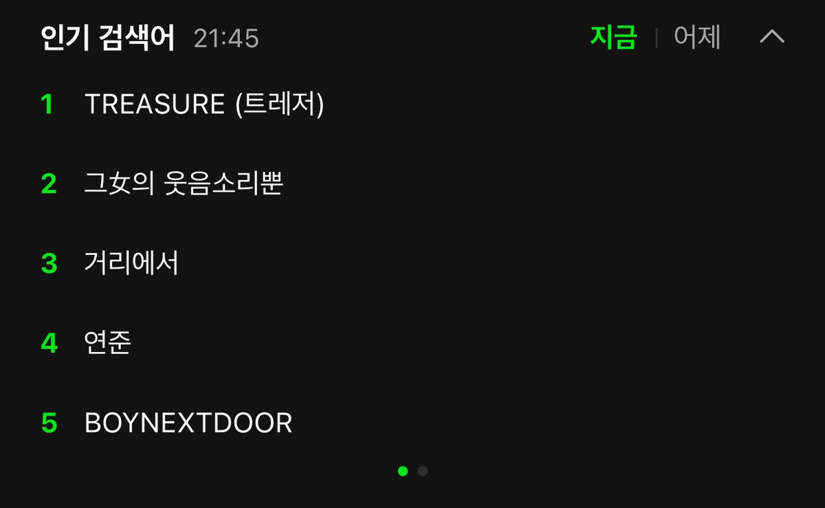 ‘TREASURE (트레저)’ is currently trending at #1 on MelOn real-time search!

#TREASURE #트레저 <a href="/treasuremembers/">TREASURE</a>