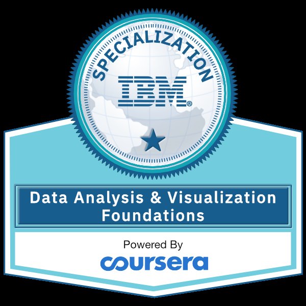 yulianmf's tweet image. Data Analysis and Visualization Foundations from @IBM powered by @coursera 

Alhamdulillah...sertifikasi sebelum ke tahap IBM Data Analyst Professional.

#dataanalysis #datavisualization #dataanalytics #ibmcognos #cognos