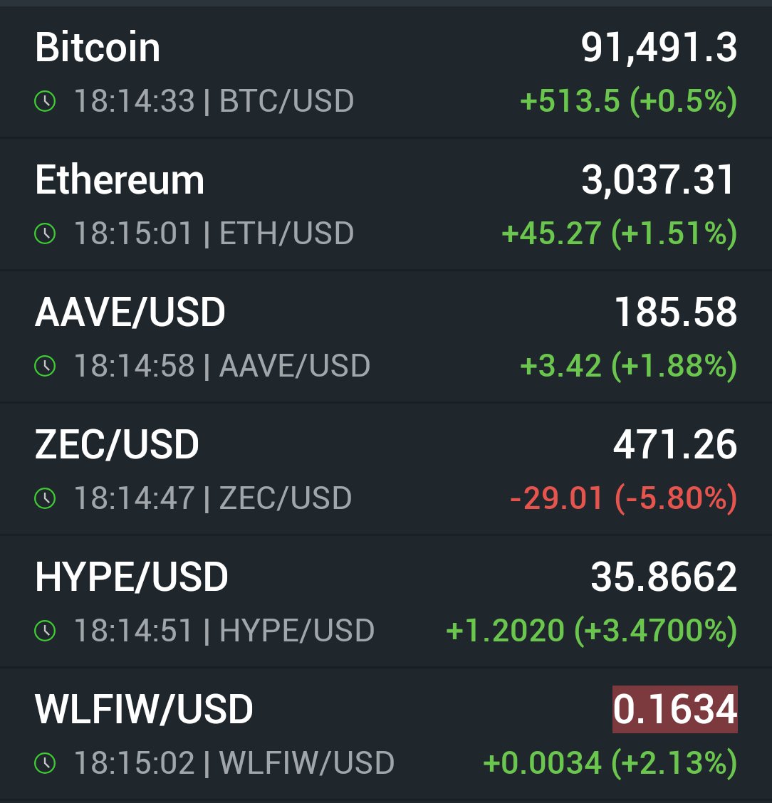 RatishSingh1977's tweet image. Last reminder #etherium #hype #zcash #wlfi #aave 
my favourite 💎 
#Crypto is future asset