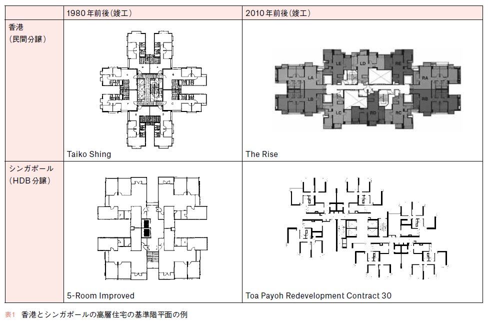 Fuzzy_peke's tweet image. 香港の住宅事情は基本寝るだけ住居なので、基準階は最小面積の居室による狭小住戸で構成されるらしいです。また高温多湿のため中和室のような間取はNG、水廻りも含めて各部屋に窓が必須なのでこういうプランになるのだとか。
鄭靜『香港の高層住宅：家の外に住む』建築雑誌
jabs.aij.or.jp/backnumber/167…