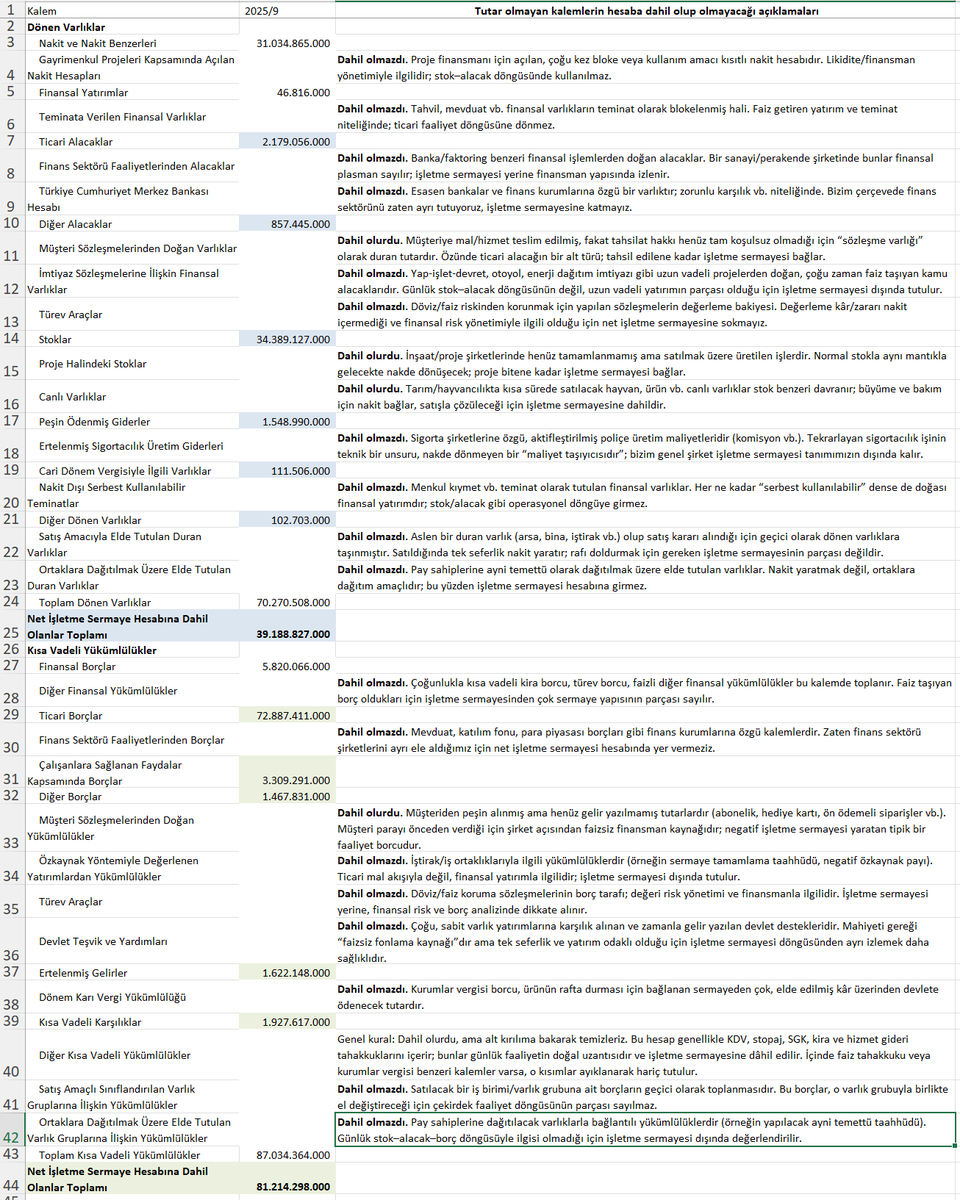__selim's tweet image. Patreondaki ilk yazım net işletme sermayesi hakkında oldu. Nedir, nasıl hesaplanır ve Mgros örneği ile hesaplama örneği paylaştım. İyi okumalar.

patreon.com/posts/net-isle…