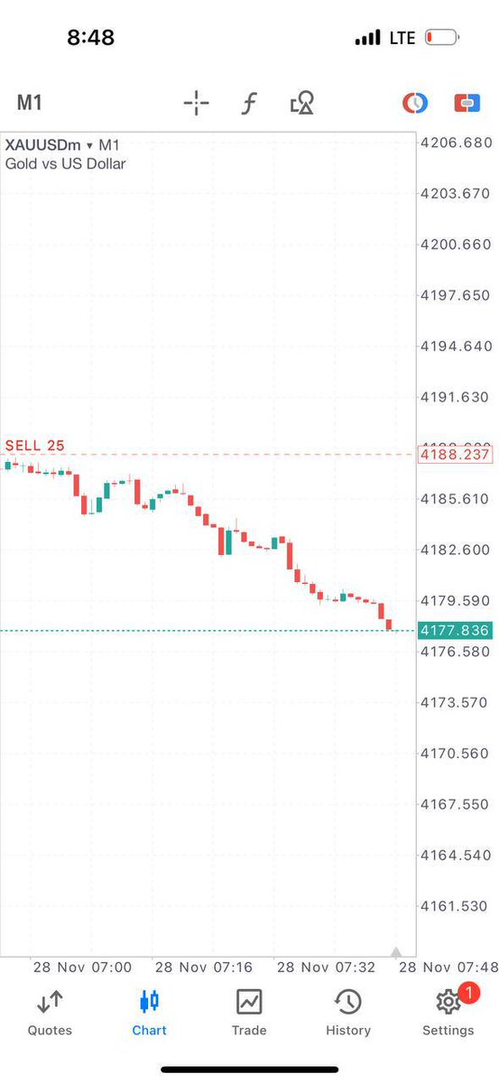 Meta_Trader__5's tweet image. Zero float guys! Our buy trade instant fly hit tp3 &amp;amp; running close to 150pips+💯

close half profit &amp;amp; set breakeven now🫡🫡🫡🫡🫡🫡🫡

TradingCommunity #ForexLife #PipsSecured #Meta5Signals