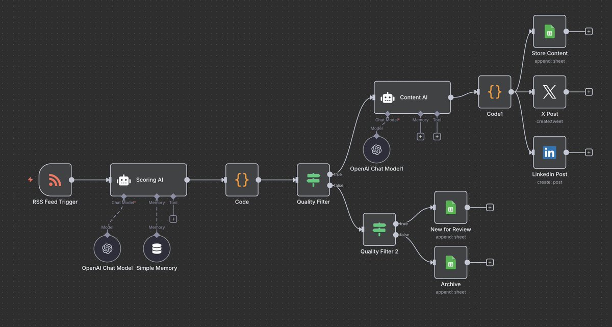 hasan28d's tweet image. I never run out of content to post anymore.

Built an automation that monitors 50+ news sources, scores articles for relevance, and writes social posts automatically.

It finds trending topics in my niche before they explode everywhere else.

Saves me 15-20 hours monthly and…