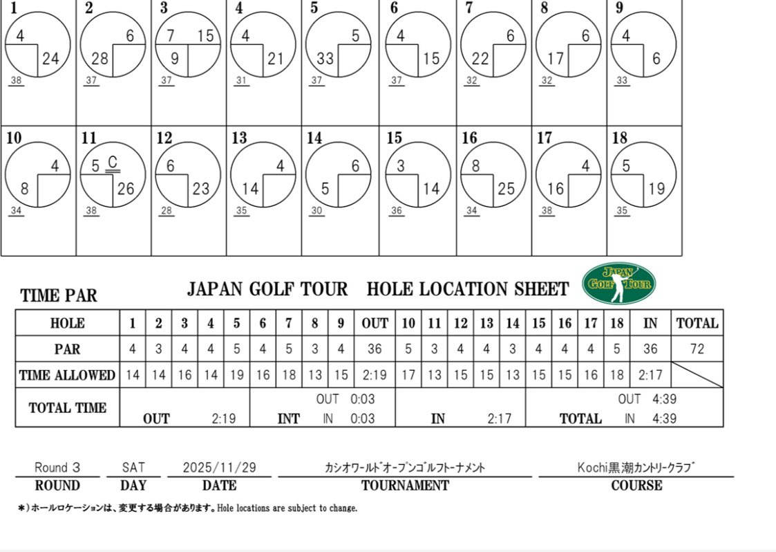 ツアートーナメント「カシオワールドオープンゴルフトーナメント」第3