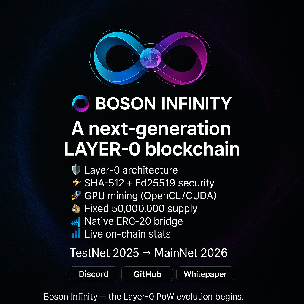 BosOnInfinity's tweet photo. GPU miners know: the best days are when the network is small, blocks are fat and difficulty is low. This is the Boson Infinity stage.
https://t.co/kUviCUJGYF
#BosonInfinity #GPUMining #CryptoMining https://t.co/LSZWpNZIuW