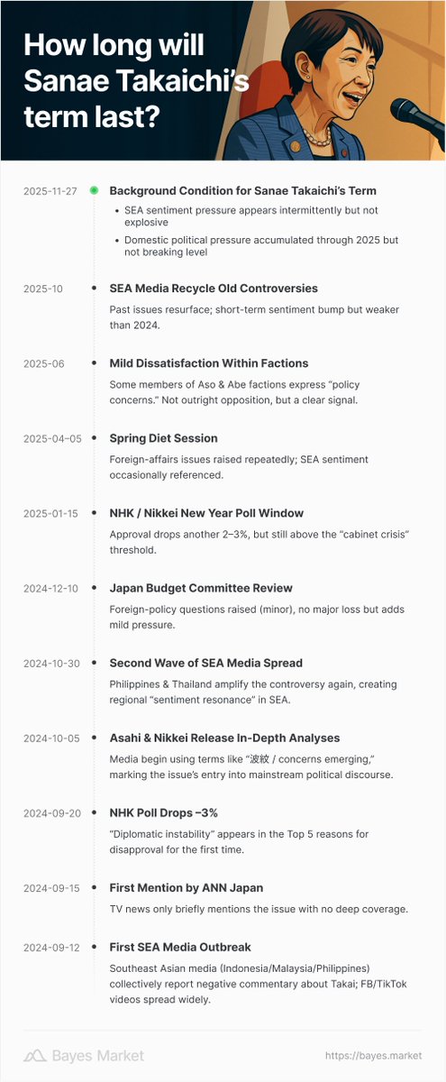 BayesMarket tweet media