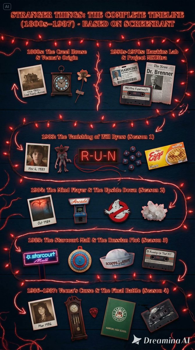 tec_aryan's tweet image. I just fired my entire $4000/day photography team.

No, I’m not joking.

Nano Banana Pro inside Dreamina just went viral for 7 days and I made a complete luxury watch campaign that would normally cost me $68,000… in 18 minutes.

And it can even generate any StoryBoard for any TV…