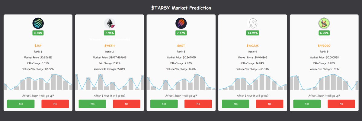 tarsydotfun's tweet image. We are fully committed to the long term vision of this project. 

$TARSY is being built for the community that believes in us, not for short term scalpers or market noise.

Market price movements are outside our control, which is why our focus is on developing the product..…