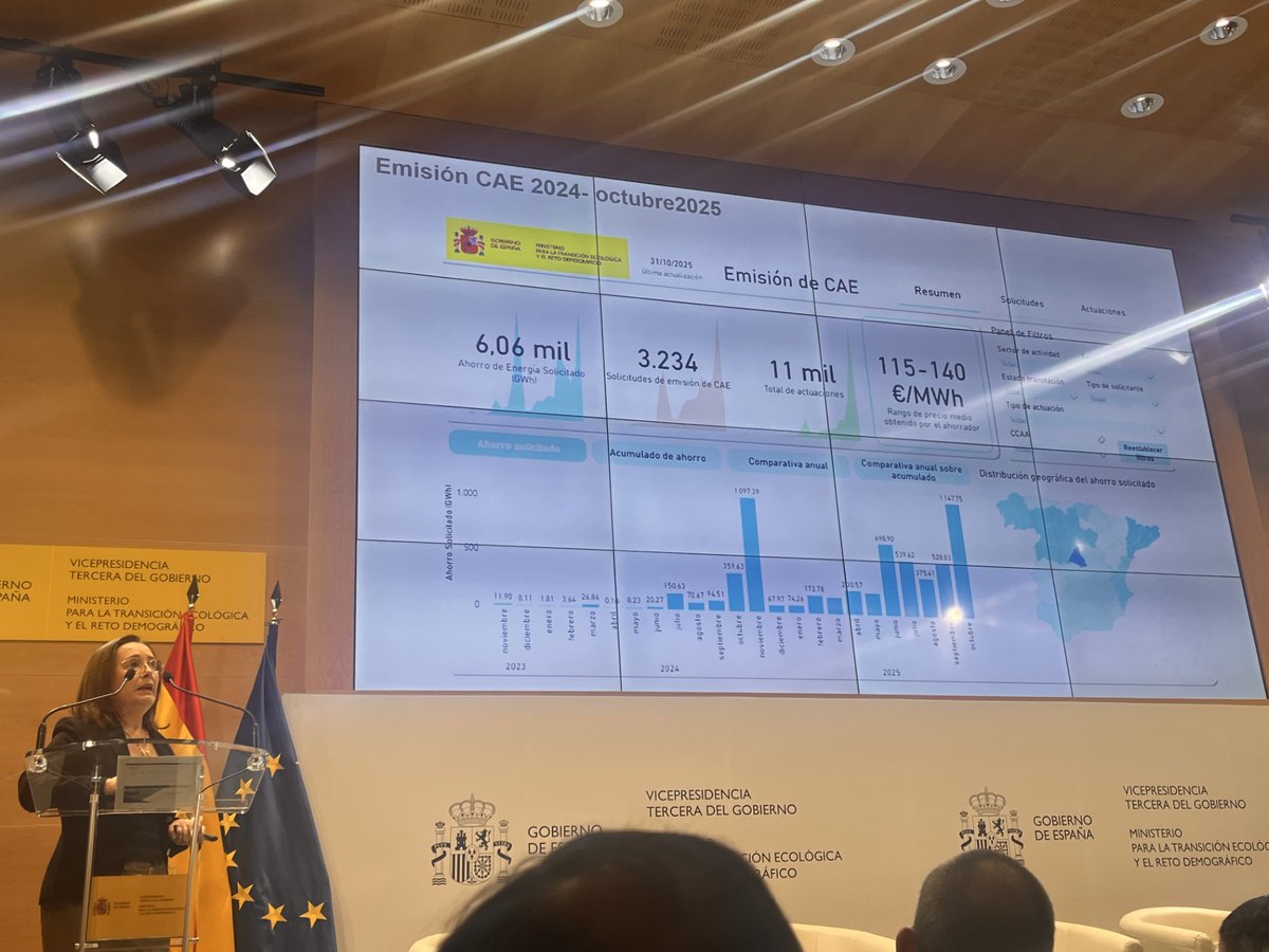 dikeiabogados's tweet photo. 📍Ana Beato, asociada del Departamento de Derecho Público y Regulatorio de Dikei Abogados y Secretaria General de @Feneval, asiste a la jornada “Descarbonización Industrial”. https://t.co/UjfEwjoMRe