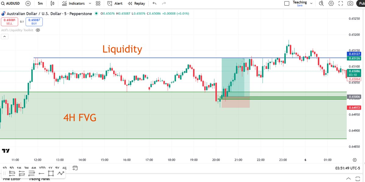 AtifHussainOG's tweet image. The Easiest Strategy in Trading:

1) 4H FVG

2) 15M/5M/1M FVG

3) Entry

4) 3RR (or target Liquidity)

PDF in the pinned tweet!

1000&apos;s of traders are profitable with this.

Guys in Africa are making $10k/month.

Obviously you need psychology too.

But trading doesn&apos;t get any…