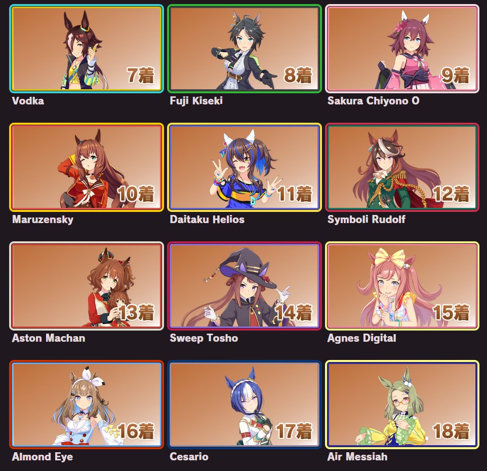 YuriQilin's tweet image. Bored at 1am time to redo the sorter again