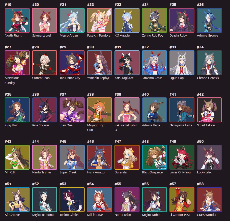YuriQilin's tweet image. Bored at 1am time to redo the sorter again
